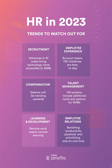 Hr In 2023 Trends To Watch For Artofit