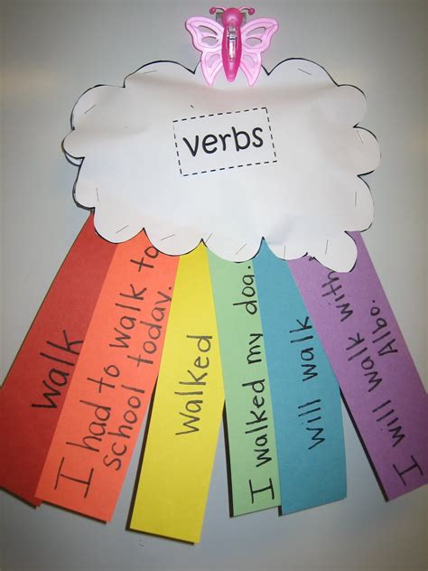 35 Ideas And Activities For Teaching English Verb Tenses Teaching Expertise