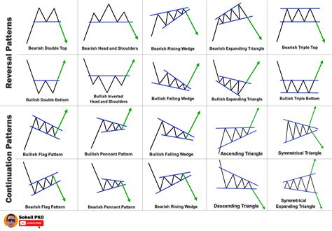 Chart Patterns Cheat Sheet Rfuturestrading