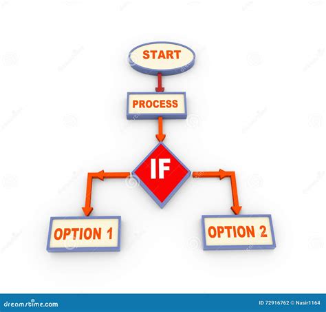 3d Process Flow Powerpoint Diagram Presentationgo Process Flow Riset
