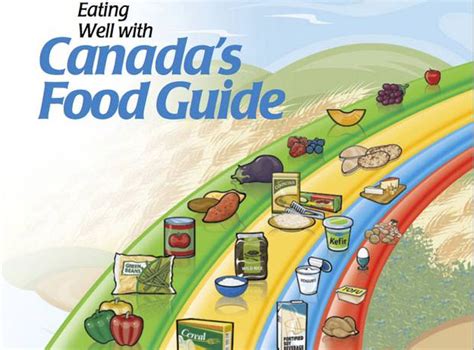 But water itself is a nutrient, and canada's food guide is illustrated using an image of a rainbow. Health Canada looks to revamp food guide - MyMcMurray