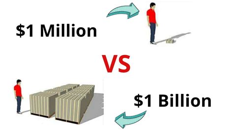 The Difference Between 1 Million And Billion Youtube