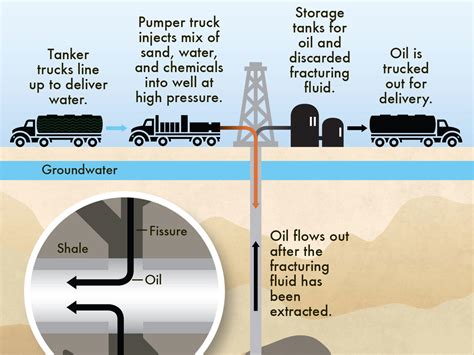 Drilling Down Fracking Resources