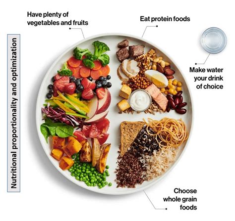 Diet For Diabetes The Simple 3 Point Approach