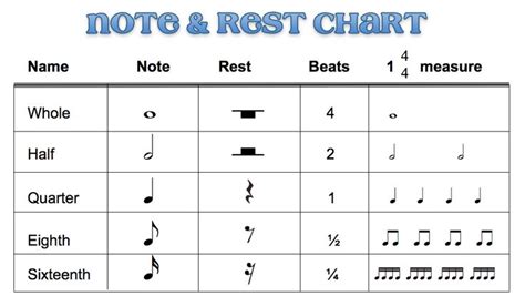 On the other side of the user's guide there is an example of a completed music puzzle. Beth's Music Notes: Note & Rest Chart - Comes with a blank chart for students to complete ...