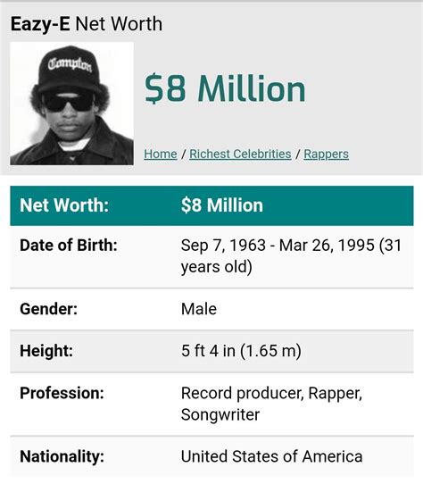 Eazy E Net Worth Richest Celebrities Record Producer Songwriting