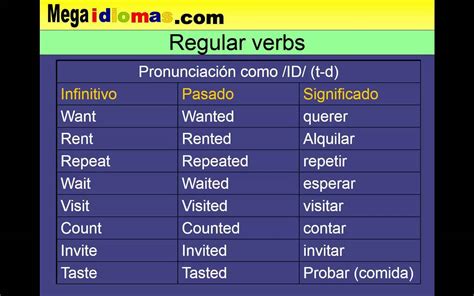 Ejemplos De Verbos Regulares En Ingles Y Espanol Cole Vrogue Co