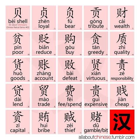 Allaboutchinese Chinese Words Mandarin Chinese Learning Learn Chinese Characters