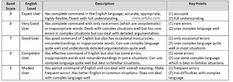 72 Writing Task 2 Ielts Sample With Band 8