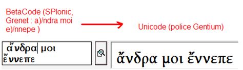 Aréopage Grec Biblique Ecrire En Grec Accentué Betacode Unicode