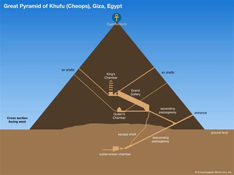 Giza Pyramids Complex Cairo Attractions Egypt Fun Tours