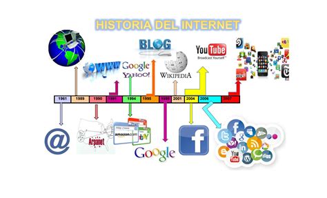 Linea De Tiempo Historia De Internet By Yani Baten Issuu Reverasite