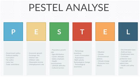 Pestel Analyse Se Eksempel P Pestel Analyse Model