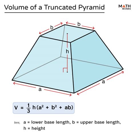 Volume Of A Trapezoidal Pyramid