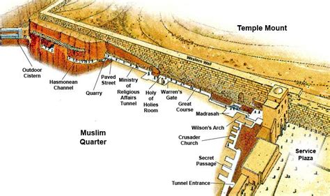 Western Wall Tunnel Wikipedia The Free Encyclopedia Holy Land
