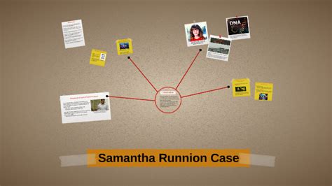 Samantha Runnion Case By Chloe Robinson