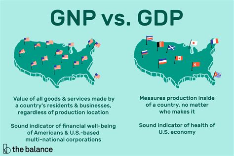 Gdp Gross Domestic Product Concept The Primary Indicators Used To Hot