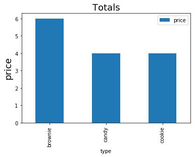 Python Create Bar Plot Grouped By String Label With Pandas Stack