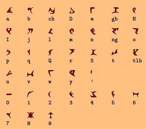 Klingon Geocaching Alphabet Symbols Alphabet Code Idioma Klingon