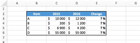 Maybe you would like to learn more about one of these? Excel: Compute the Percentage Change Between 2 Numbers