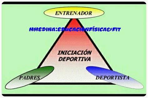 Mmedina Educaciónfísicaandfit Club Ilja Sport Febrero 2015