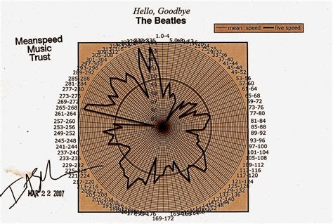 Hello Goobye The Fantastically Fantastic Beatles Temp Flickr