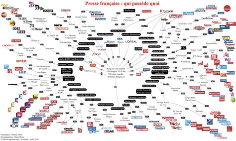 French Press: Who Owns What / Infographics / Multimedia / European ...