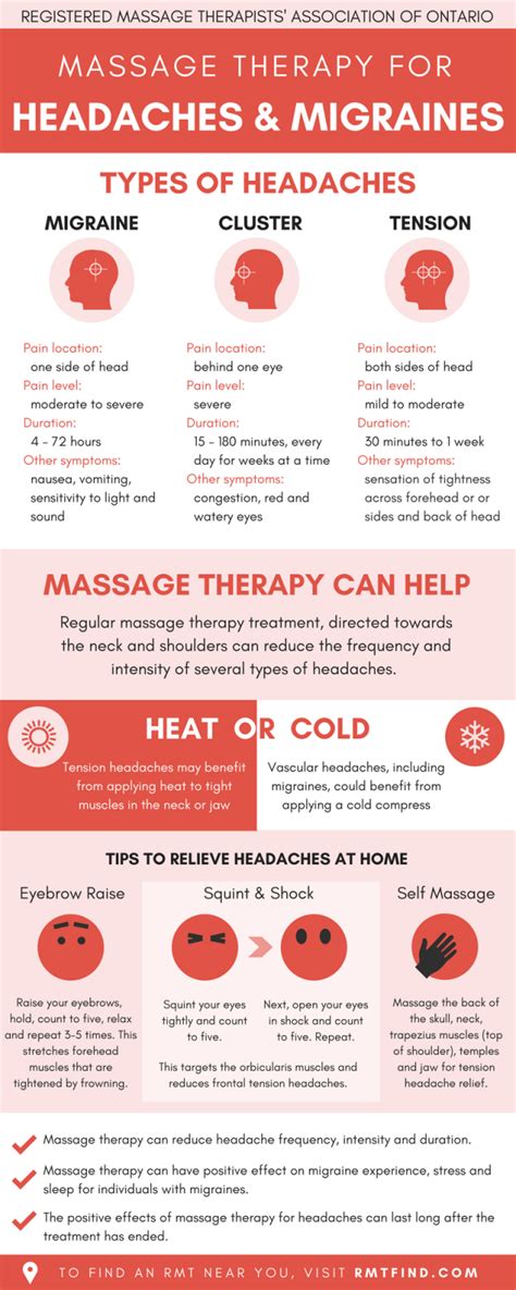 Massage Therapy For Tension Type Headaches — Richard Lebert Registered Massage Therapy