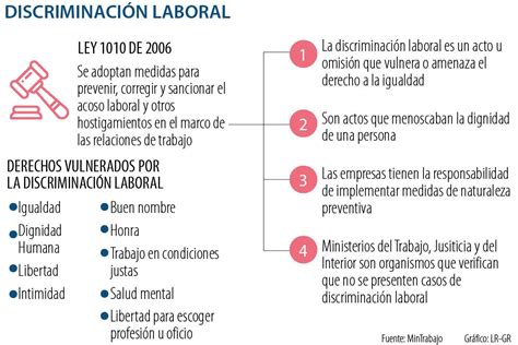 Top 50 Imagen Modelo De Denuncia Por Discriminacion Laboral Abzlocal Mx