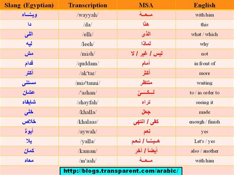 According to me, in arabic scripting, diacritics are as much as important as alphabets or letters. Amr Diab; "With Him" | Arabic Language Blog