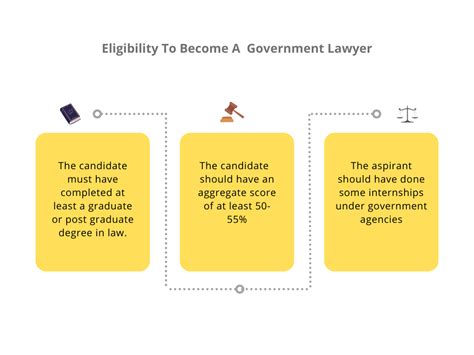 How To Become A Government Lawyer Courses Exam Eligibility Salary