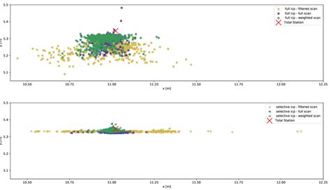 Topview On Position C Of The Distribution Of Localization Outputs For Download Scientific