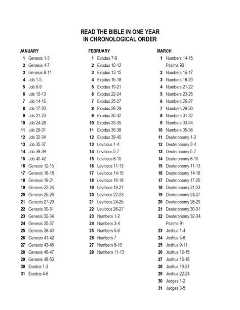 Books Of The Bible In Chronological Order Pdf Chronological Bible