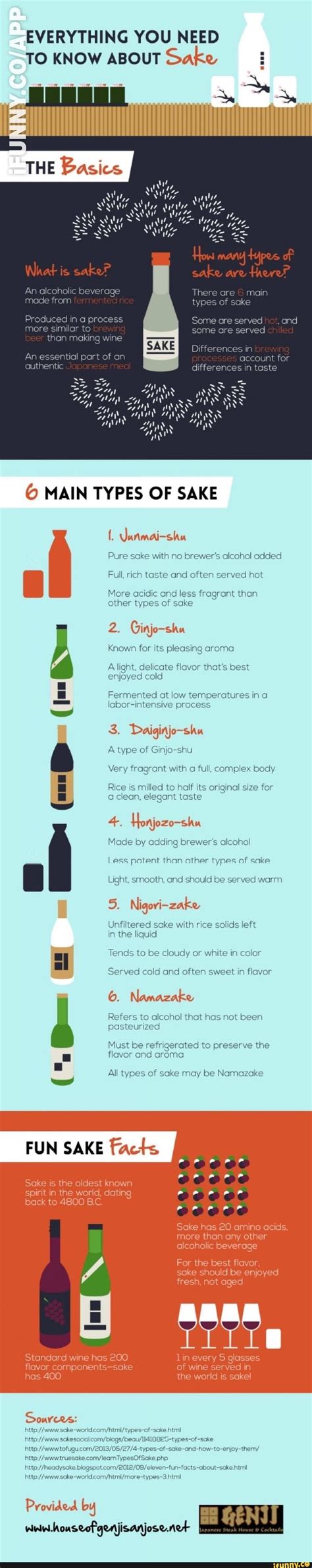 Everything You Need To Know About Sake The Basics At Es What Is Sake