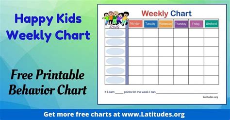Happy Kids Weekly Behavior Chart Fillable Acn Latitudes Free