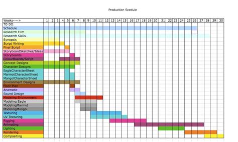 Production Schedule Template Excel Schedule Template Spreadsheet