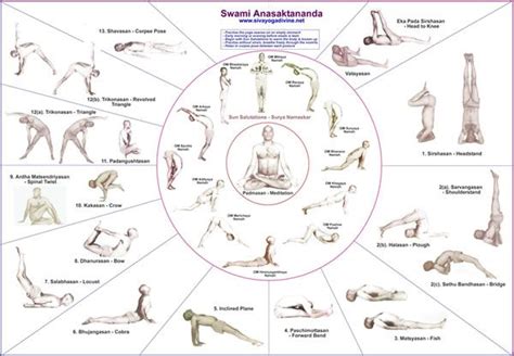Of asana (yoga poses) and pranayama (breathing techniques) designed to support menstrual health from. Yoga Chart | Beginner yoga poses chart, Yoga poses chart ...