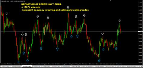 Holygrail No Repaint Indicator Forex Shock Find Out The Best Tools