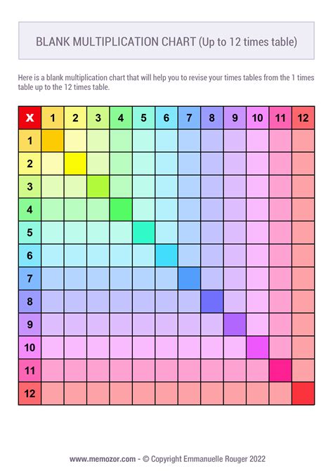 Printable Blank Multiplication Chart Rainbow 1 12 Free Memozor