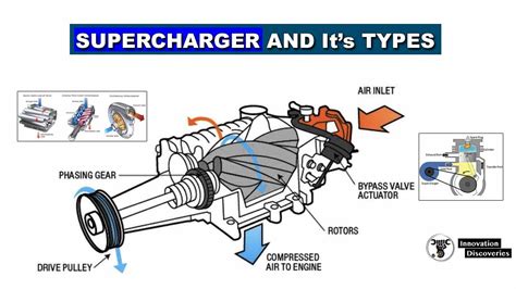 Supercharger Diagram
