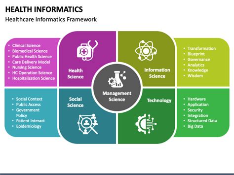 Health Informatics Powerpoint Template Ppt Slides