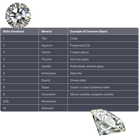 Moissanite Pros And Cons A Perfect Alternative To Diamond