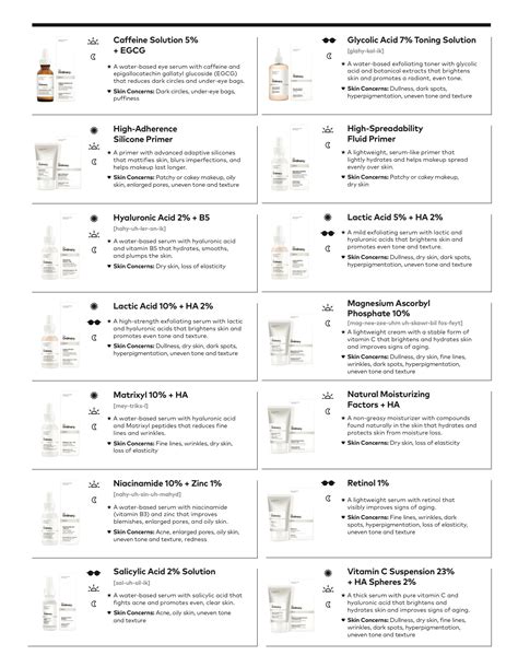 The Ordinary Chart For Products
