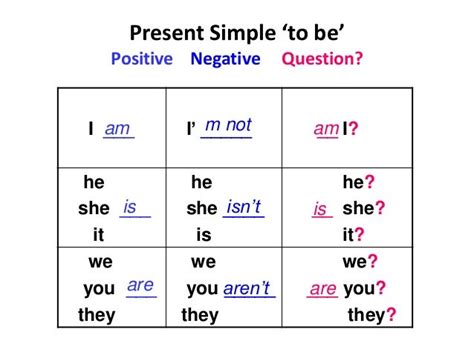 Present Simple Do Does Present Simple The Verb To Be Verb To Be Images