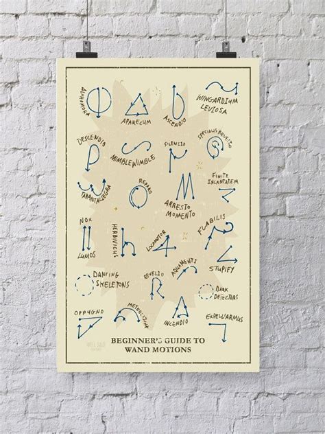 Harry Potter Wand Motions Chart In Hogwarts House Colors Beginners