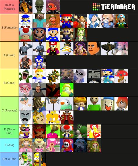 2020 Smg4 Character Ranking Tier List Community Rankings Tiermaker