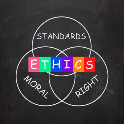 Ethics Standards Moral And Right Words Show Values Free Stock Photo