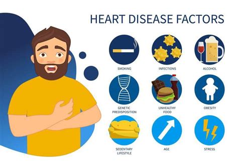 The Common Symptoms Of Heart Disease