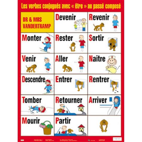 La conjugaison du verbe manger sa définition et ses synonymes. Affiche verbe : Les verbes conjugués avec être au passé ...