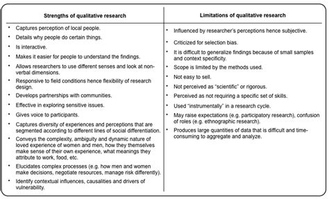 You do not need to include every single thing that you personally view as a limitation of the work. strengths and limitations of qualitative research as ...